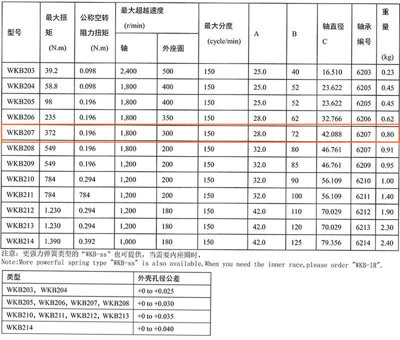 B207-技术参数表.jpg