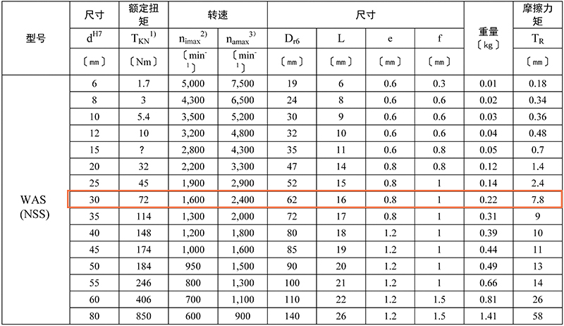 WAS30-技术参数表.jpg