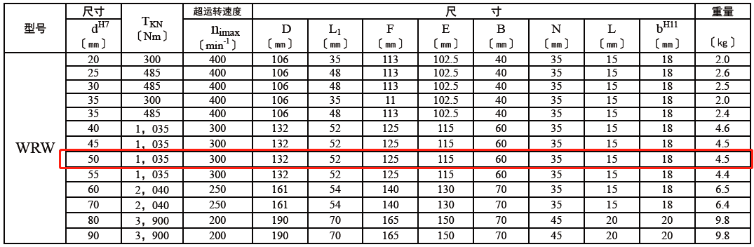 RSPW50(WRW)-技术表.png