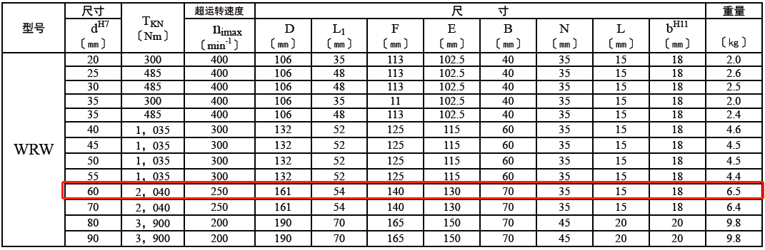 WRW60-技术表.png