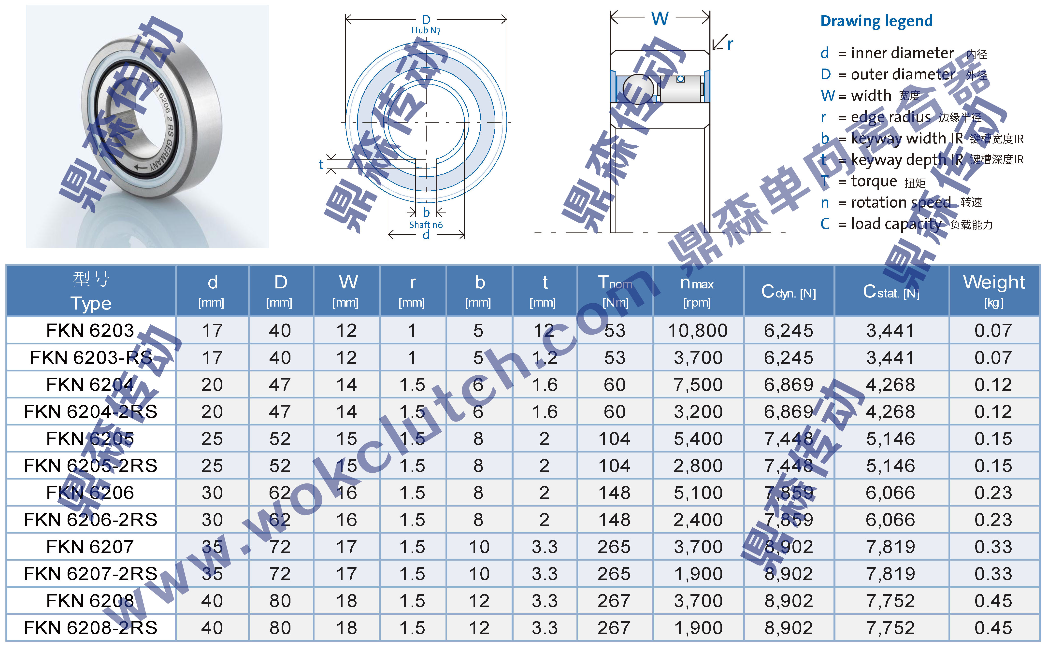 FKN-技术参数表.jpg