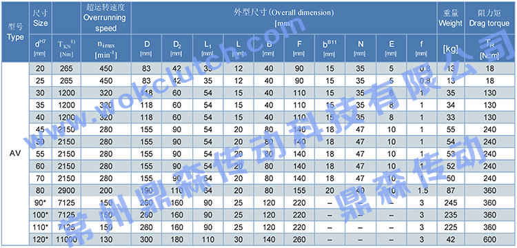 AV系列-技术参数表.jpg