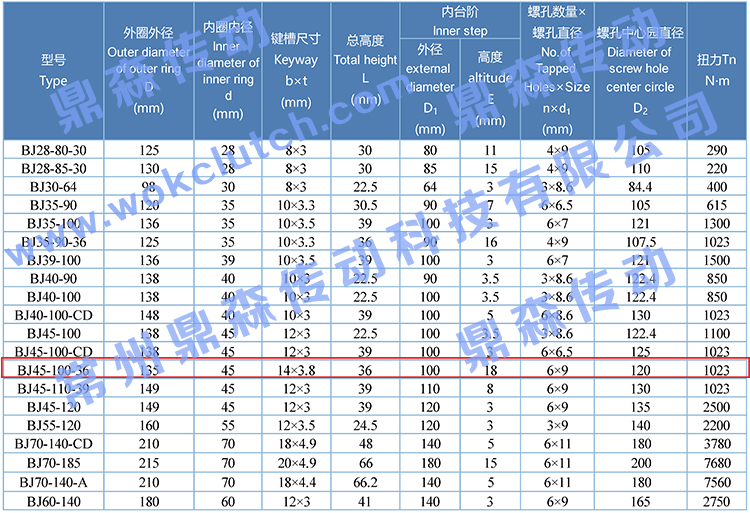 BJ45-100-36-技术参数表.jpg