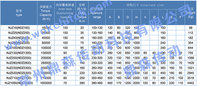 NJZ系列-技术参数.jpg