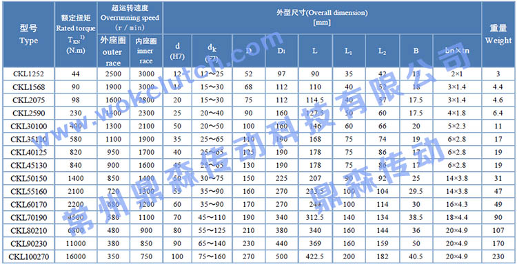 CKL-参数表.jpg