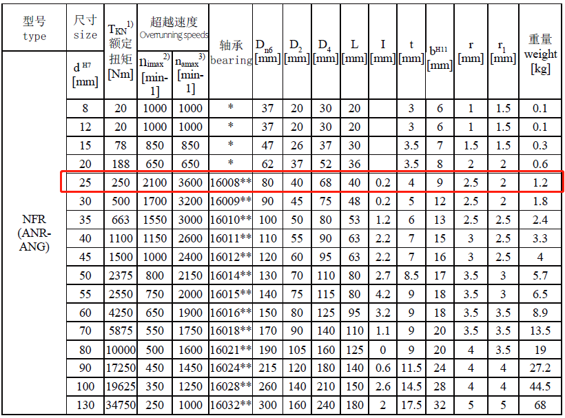 NFR25-技术参数.png