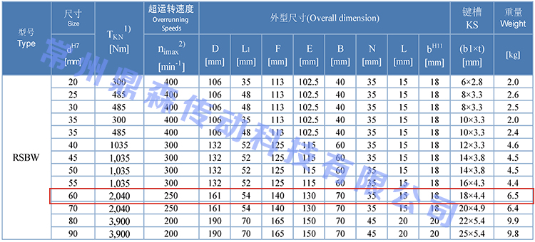 RSBW60-技术参数.jpg