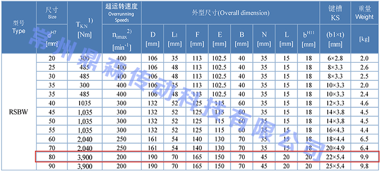 RSBW80-技术参数.jpg