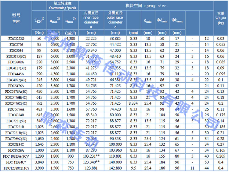 FDC新版技术参数表.jpg