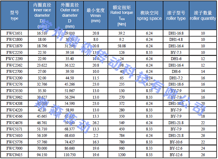 FWC-技术参数表.jpg