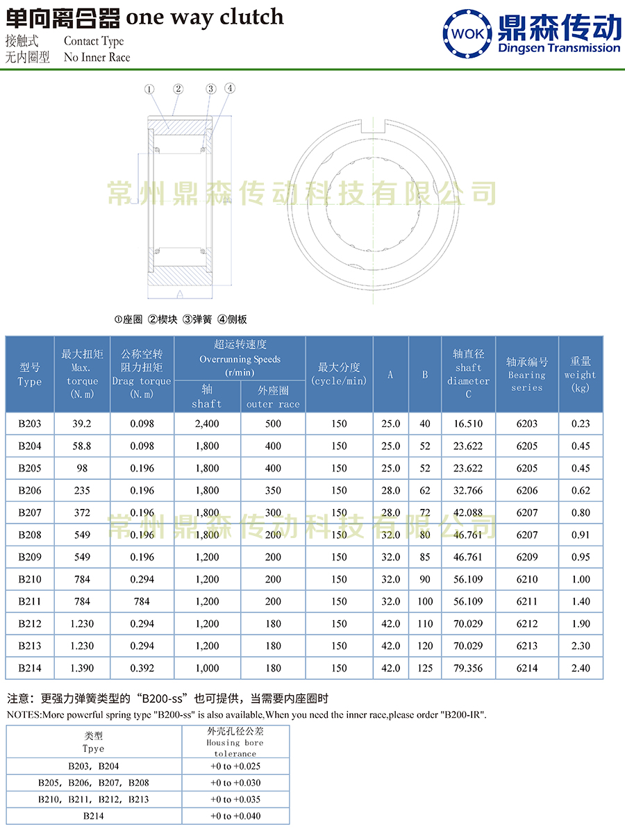 B200系列-技术参数_页面_2.jpg