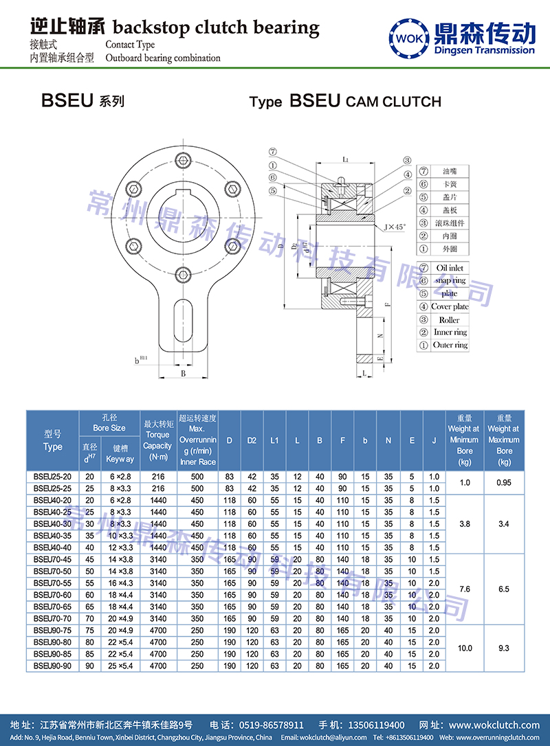BSEU系列-技术参数表.jpg