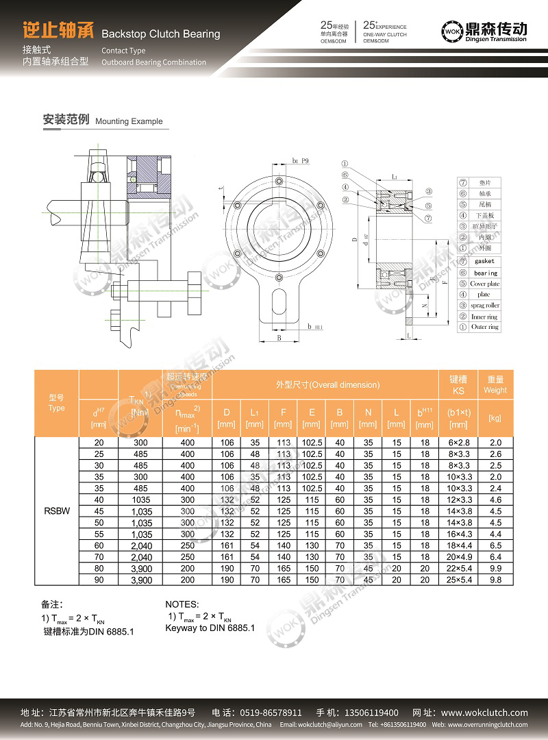更多产品-逆止单向离合器.jpg